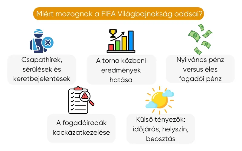 fifa-vilagbajnoksag-oddsvaltozasok-hogyan-olvasd-a-piacot