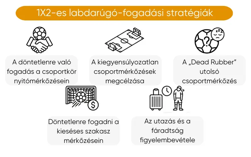 mi-az-az-1x2-a-fogadasi-strategiaban