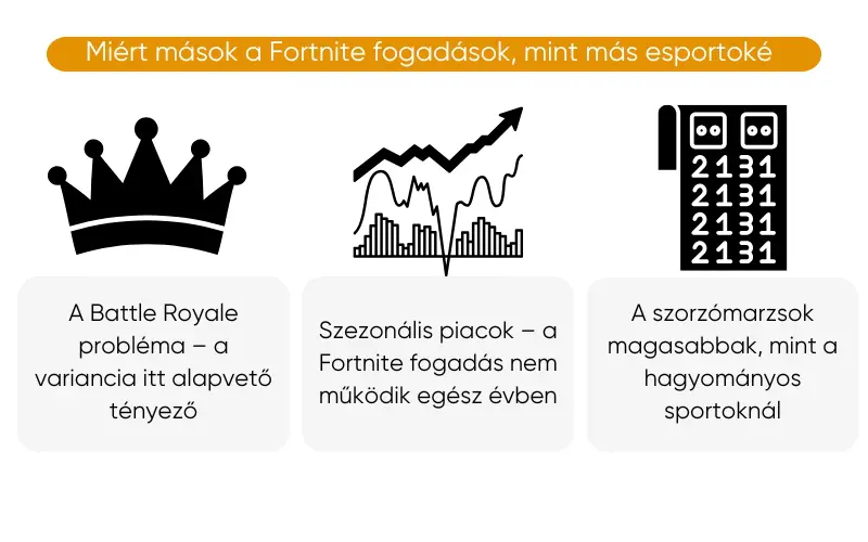 a-legjobb-fortnite-fogadasi-oldalak