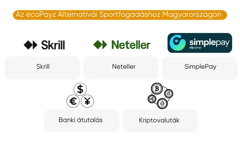 az-ecopayz-alternativai-sportfogadashoz-magyarorszagon az-ecopayz-alternativai-sportfogadashoz-magyarorszagon