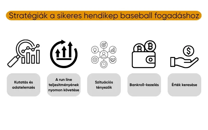 strategiak-a-sikeres-hendikep-baseball-fogadashoz strategiak-a-sikeres-hendikep-baseball-fogadashoz